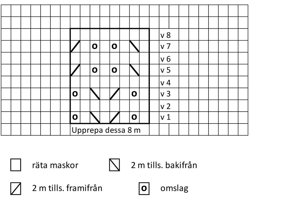 Sticka en söt sommarklänning i ekobomull!