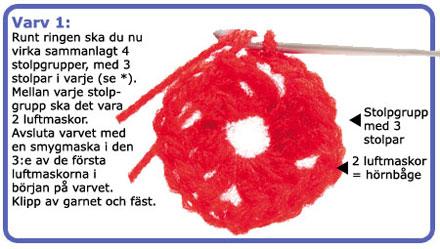 Så virkar du mormorsrutan