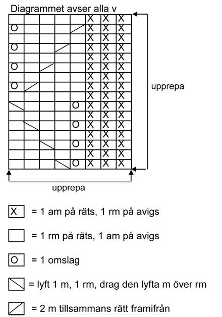 Vårfin kofta i lingarn med lyster!