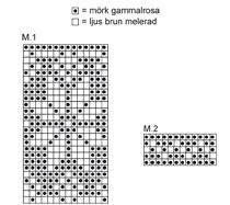 Sticka mössa och vantar som värmer i backen!