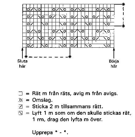 Damjumper med hålmönster