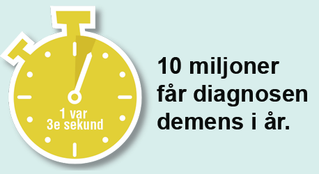 Den totala kostnaden för demens 2015 är 818 miljarder dollar. 2018 kommer det vara en biljon dollar och 2030 räknar man med två biljoner dollar.