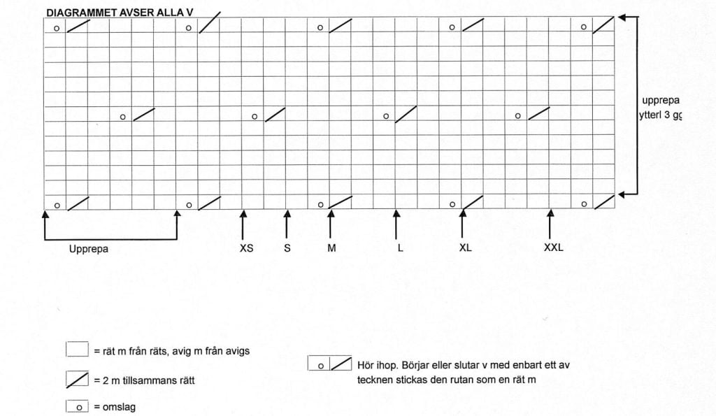 Upprepa ytterligare 3 gånger. Diagrammet avser alla varv.