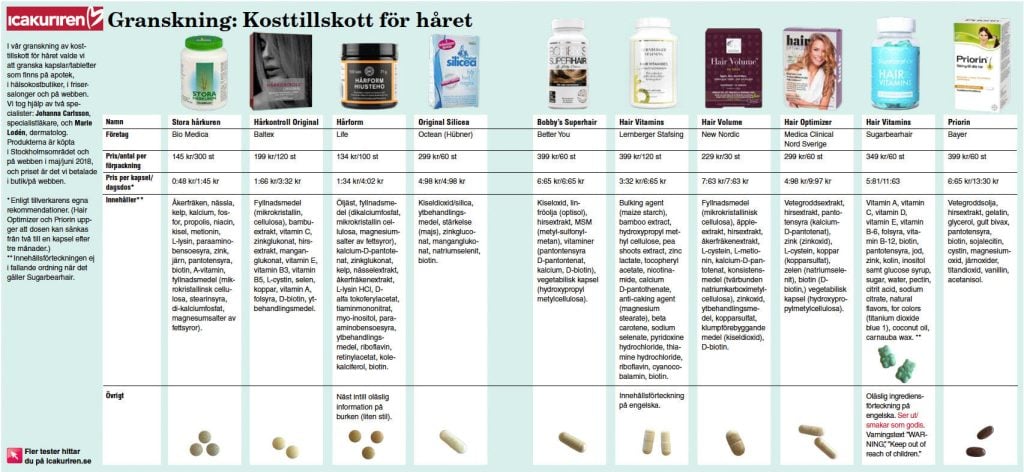 Tjockt och glansigt hår utlovas av företagen som säljer kosttillskott speciellt för håret. Foto: Press stock.adobe.com