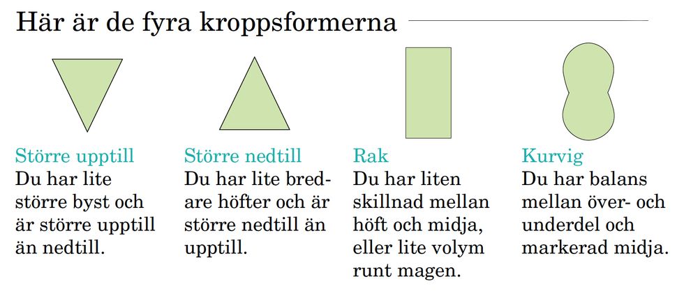 Stor guide: Så hittar du rätt baddräkt för din kroppstyp