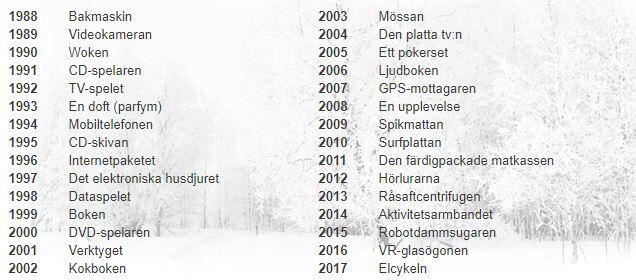 Årets julklapp 2018: Det återvunna plagget