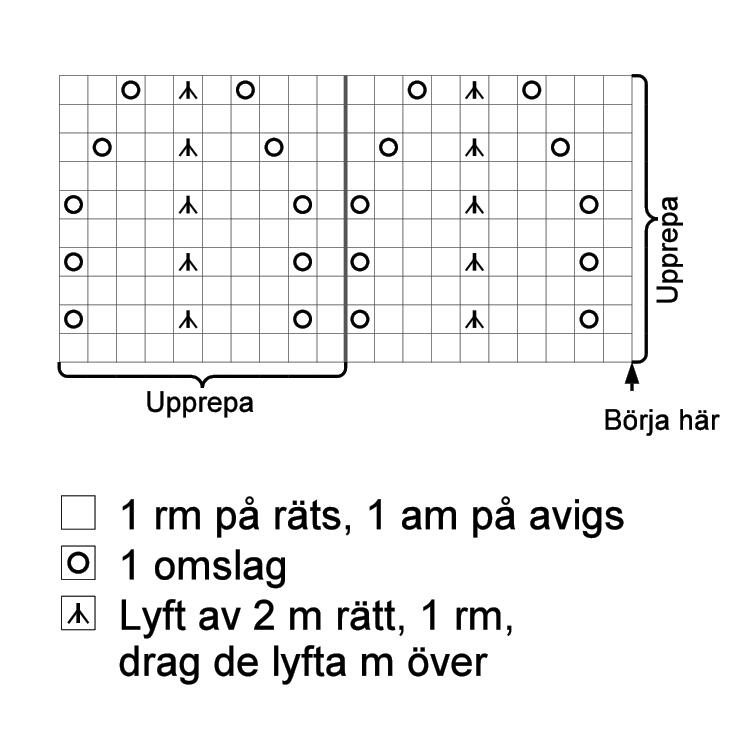 Rättelser: Flätkofta i 50-tals stil, skön stortröja och strandsmart tröja