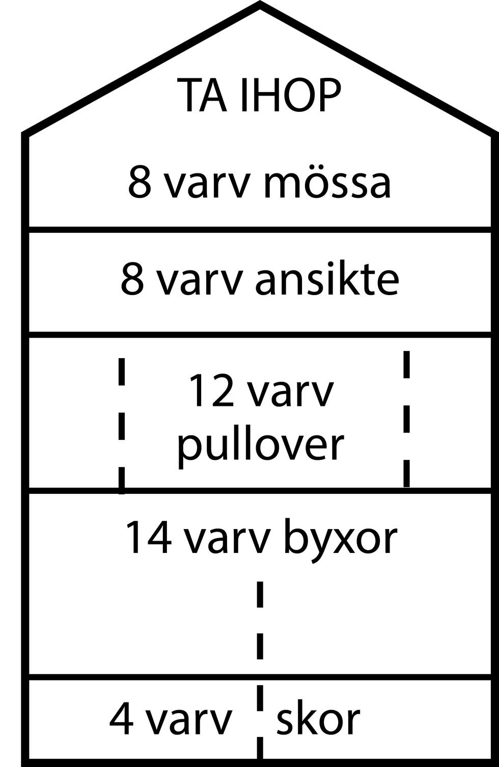 Beskrivning på ”sticktomte” hittad