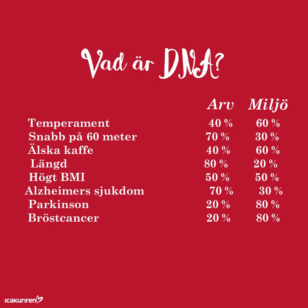 Så styrs du av dina gener