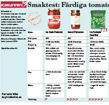 Tomatsås