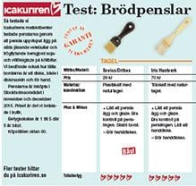 Brödpenslar