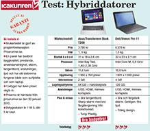 Test: Vilken hybriddator är bäst?