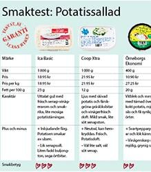 Smaktest: Potatissallad