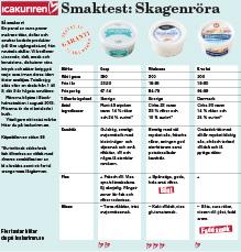 Skagenröra