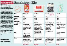 Smaktest: Vi har provsmakat tio sorters ris