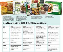 Trött på kött? Så funkar alternativen