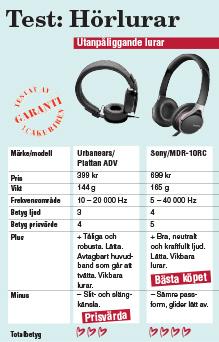 Test: Hörlurar - bra ljud till varje pris