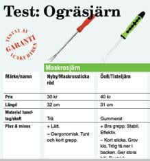 Test av ogräsjärn