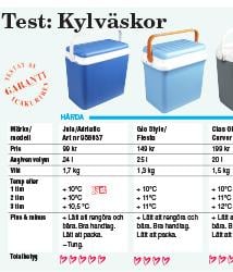 Behåll kylan i sommar