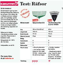 Test av räfsor