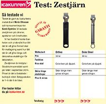 Test: Långt järn bäst för zest