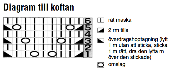 Sticka omloftskofta och kjol till ballerina