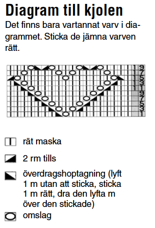 Sticka omloftskofta och kjol till ballerina