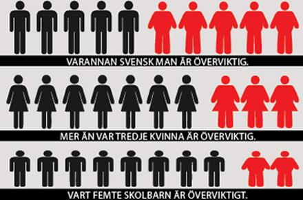 Så hetsas vi att äta mer godis