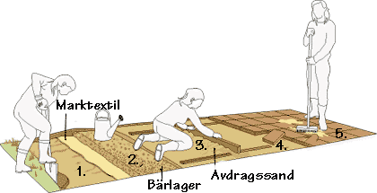 Sten i trädgården