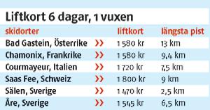 Till Alperna i sista minuten
