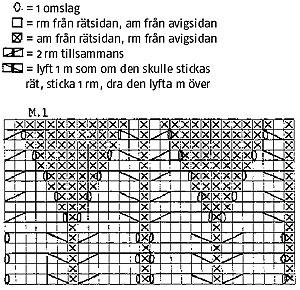 Ulligt som värmer