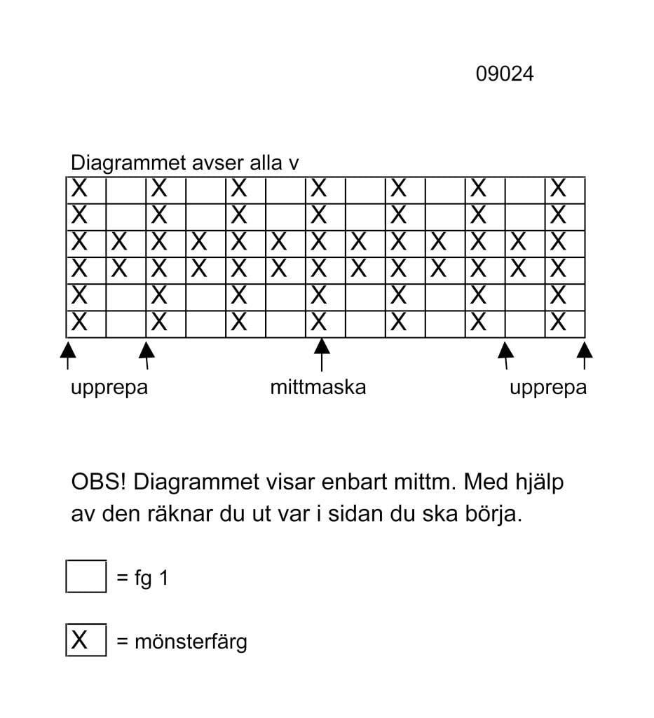 Sticka pippitröja