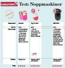 Noppmaskinen: Klädernas lilla räddare