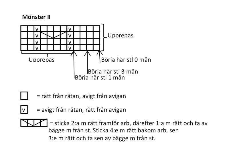 Sticka ett drömplagg för babyn