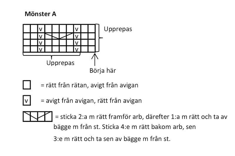 Sticka ett drömplagg för babyn