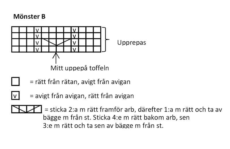 Sticka ett drömplagg för babyn