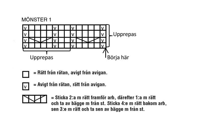 Sticka ett drömplagg för babyn