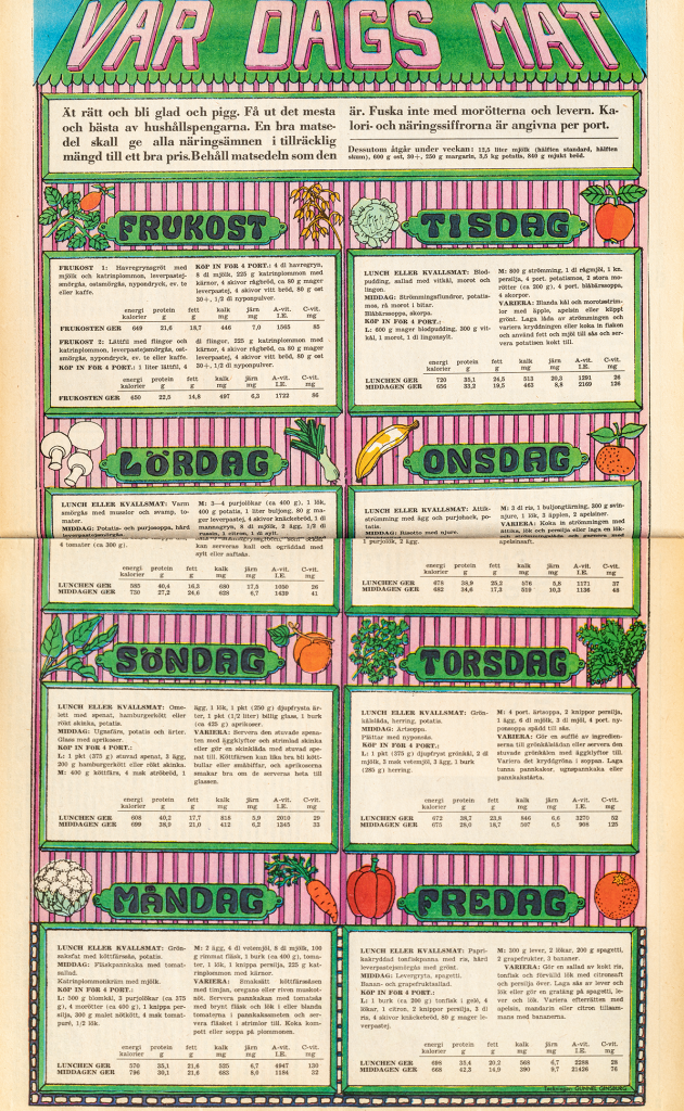 Veckans matsedel Icakuriren 1972.